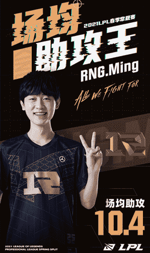 “2021LPL春季常规赛助攻王：RNG.Ming