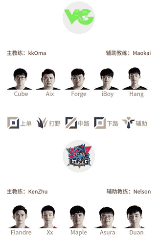 “LPL3月30日首发：Khan上路大战Mole