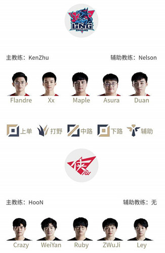 “LPL3月20日首发：Forge中路对决Xiaohu