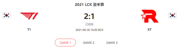 “2021LCK夏季赛6.30T1 vs KT比赛介绍