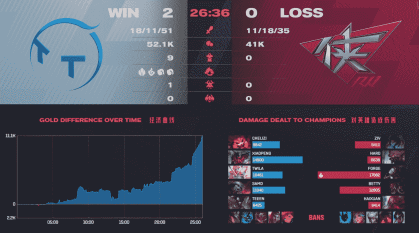 “2021LPL春季常规赛TTvsRW比赛介绍