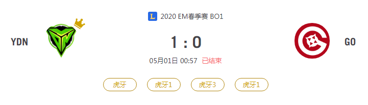 “2020EM春季赛YDN VS GO比赛介绍