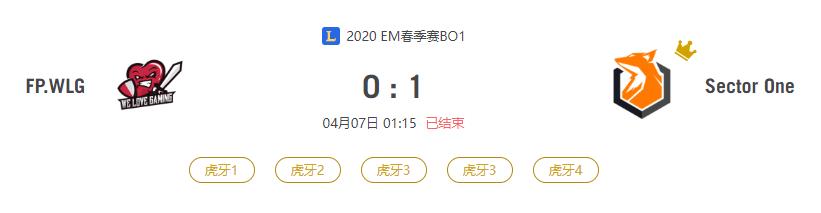 “2020EM春季赛FP.WLG VS Sector One比赛介绍