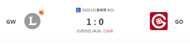 “2020LFL春季赛GW VS GO比赛介绍